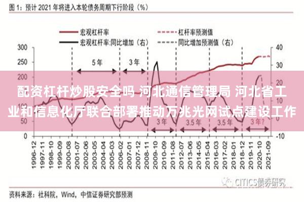 配资杠杆炒股安全吗 河北通信管理局 河北省工业和信息化厅联合部署推动万兆光网试点建设工作