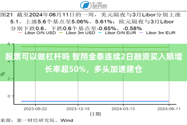 股票可以做杠杆吗 智翔金泰连续2日融资买入额增长率超50%，多头加速建仓