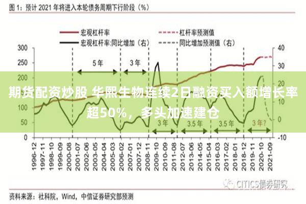 期货配资炒股 华熙生物连续2日融资买入额增长率超50%，多头加速建仓