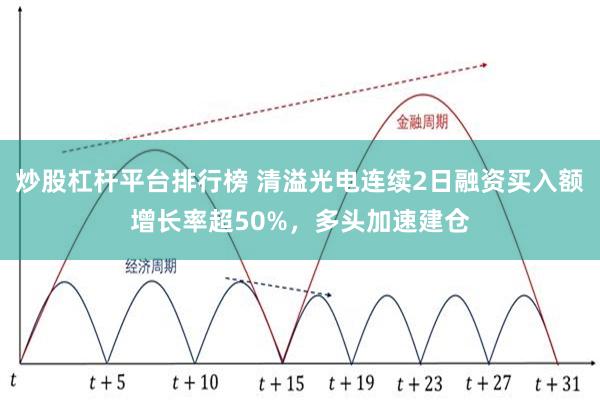 炒股杠杆平台排行榜 清溢光电连续2日融资买入额增长率超50%，多头加速建仓