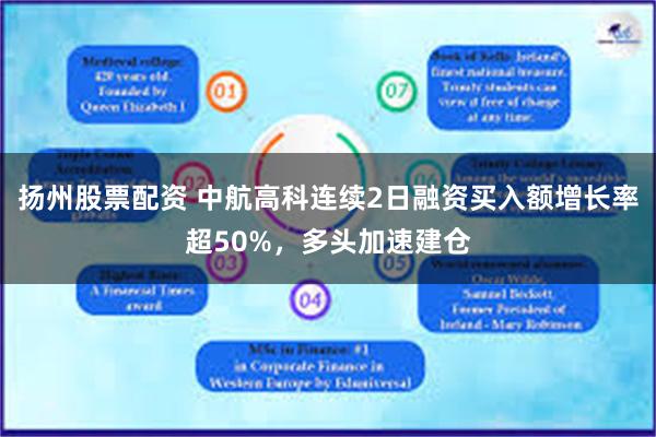 扬州股票配资 中航高科连续2日融资买入额增长率超50%，多头加速建仓
