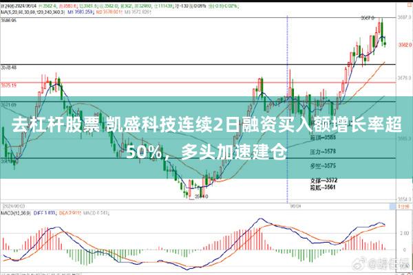去杠杆股票 凯盛科技连续2日融资买入额增长率超50%，多头加速建仓