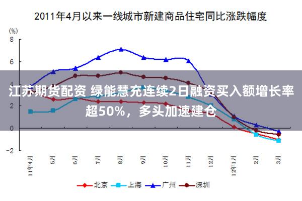 江苏期货配资 绿能慧充连续2日融资买入额增长率超50%，多头加速建仓