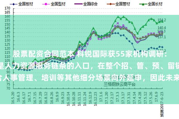 股票配资合同范本 科锐国际获55家机构调研：从中长期角度看，招聘是人力资源服务链条的入口，在整个招、管、预、留链条上，还包含人事管理、培训等其他细分场景向外延申，因此未来AI并不仅仅基于招聘领域（附调研问答）