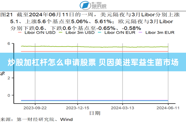 炒股加杠杆怎么申请股票 贝因美进军益生菌市场