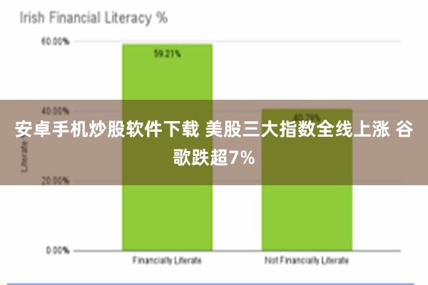 安卓手机炒股软件下载 美股三大指数全线上涨 谷歌跌超7%