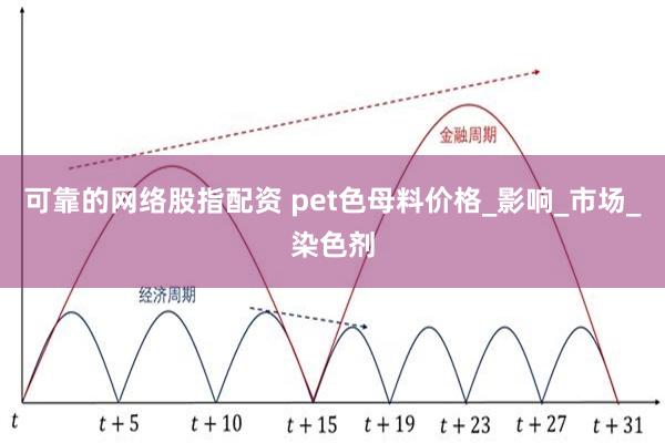 可靠的网络股指配资 pet色母料价格_影响_市场_染色剂