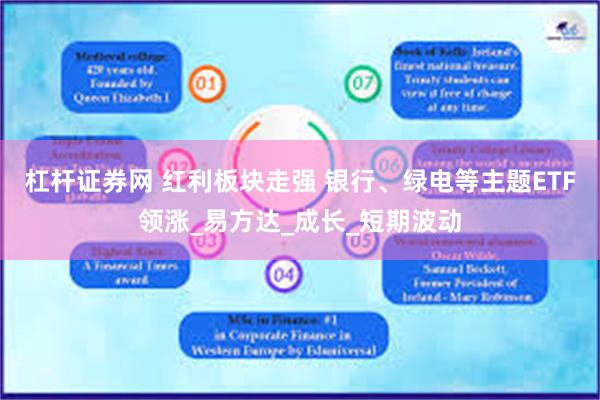杠杆证券网 红利板块走强 银行、绿电等主题ETF领涨_易方达_成长_短期波动