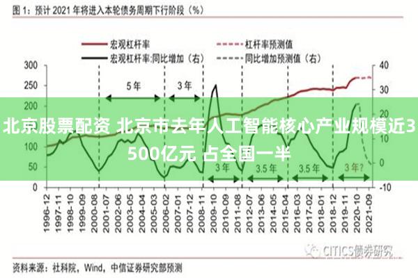 北京股票配资 北京市去年人工智能核心产业规模近3500亿元 占全国一半
