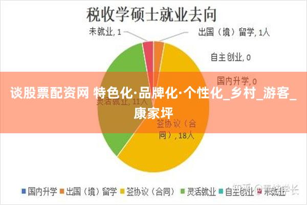 谈股票配资网 特色化·品牌化·个性化_乡村_游客_康家坪