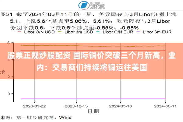 股票正规炒股配资 国际铜价突破三个月新高，业内：交易商们持续将铜运往美国