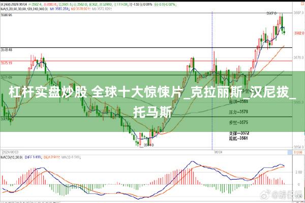 杠杆实盘炒股 全球十大惊悚片_克拉丽斯_汉尼拔_托马斯