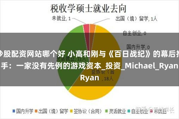 炒股配资网站哪个好 小高和刚与《百日战纪》的幕后推手：一家没有先例的游戏资本_投资_Michael_Ryan
