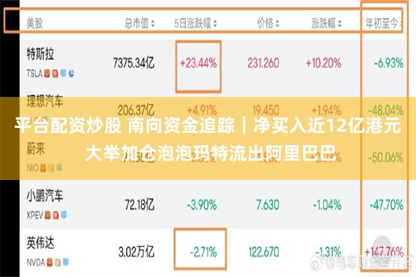 平台配资炒股 南向资金追踪|净买入近12亿港元 大举加仓泡泡玛特流出阿里巴巴