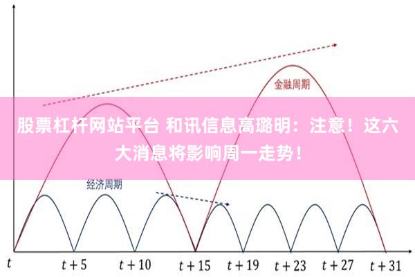 股票杠杆网站平台 和讯信息高璐明：注意！这六大消息将影响周一走势！