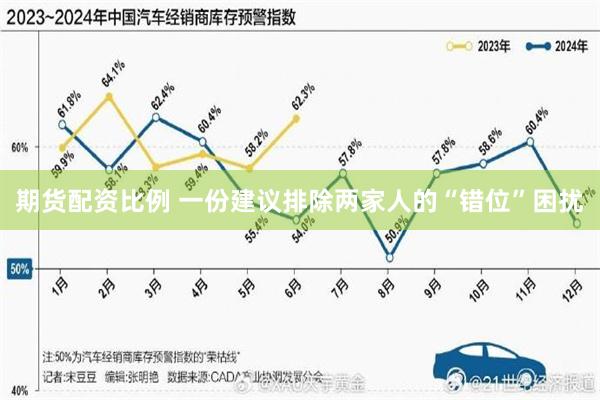 期货配资比例 一份建议排除两家人的“错位”困扰