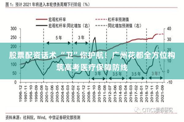 股票配资话术 “卫”你护航！广州花都全方位构筑高考医疗保障防线