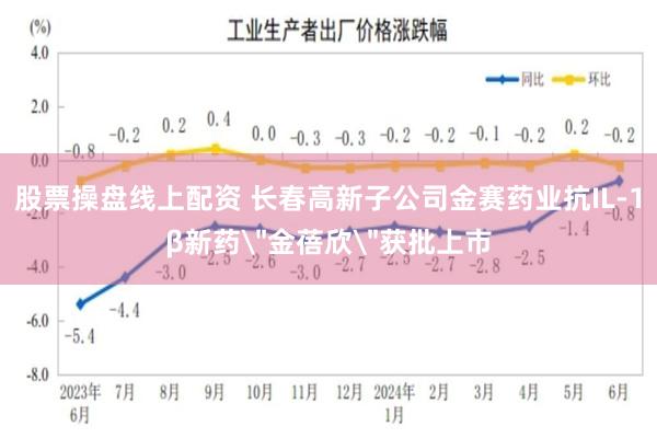 股票操盘线上配资 长春高新子公司金赛药业抗IL-1β新药