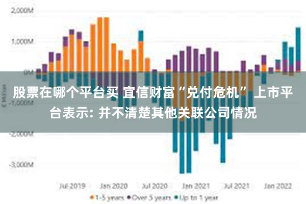 股票在哪个平台买 宜信财富“兑付危机” 上市平台表示: 并不清楚其他关联公司情况
