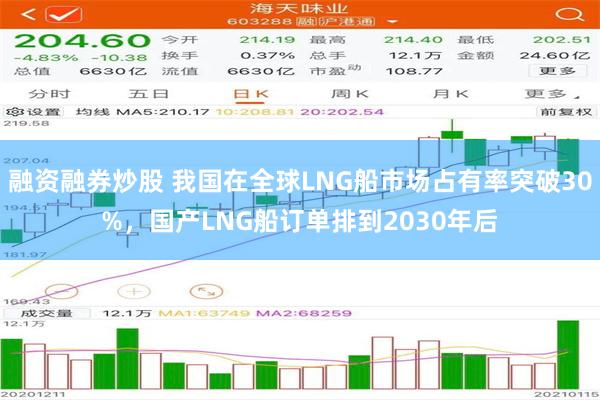 融资融券炒股 我国在全球LNG船市场占有率突破30%，国产LNG船订单排到2030年后