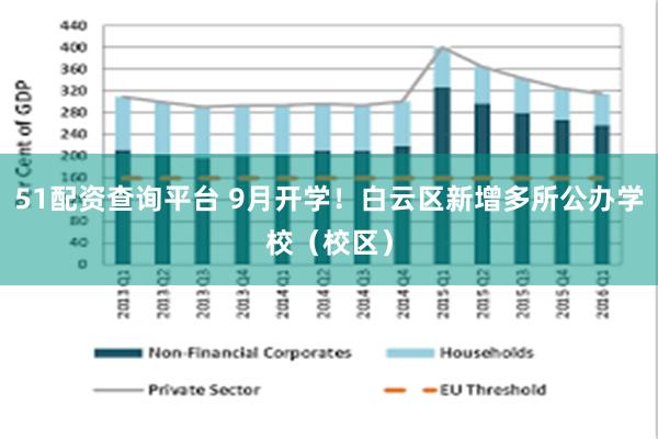 51配资查询平台 9月开学！白云区新增多所公办学校（校区）