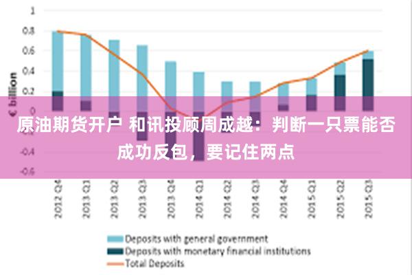 原油期货开户 和讯投顾周成越：判断一只票能否成功反包，要记住两点