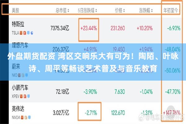 外盘期货配资 湾区交响乐大有可为！陶陌、叶咏诗、周平等畅谈艺术普及与音乐教育