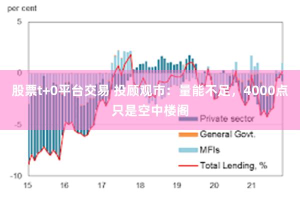 股票t+0平台交易 投顾观市：量能不足，4000点只是空中楼阁