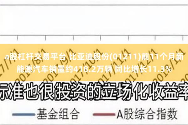 a股杠杆交易平台 比亚迪股份(01211)前11个月新能源汽车销量约418.2万辆 同比增长11.3%