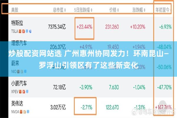 炒股配资网站选 广州惠州协同发力！环南昆山—罗浮山引领区有了这些新变化