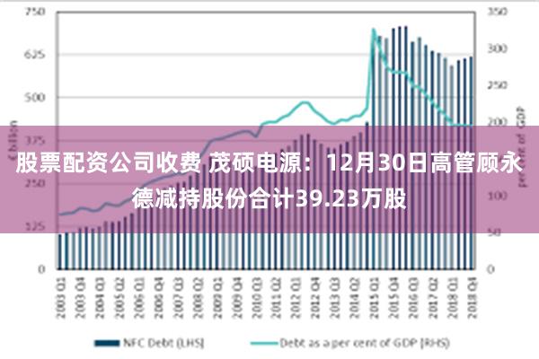 股票配资公司收费 茂硕电源：12月30日高管顾永德减持股份合计39.23万股