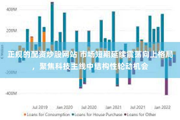 正规的配资炒股网站 市场短期延续震荡向上格局，聚焦科技主线中结构性轮动机会