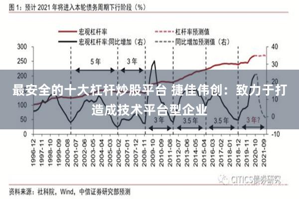 最安全的十大杠杆炒股平台 捷佳伟创：致力于打造成技术平台型企业
