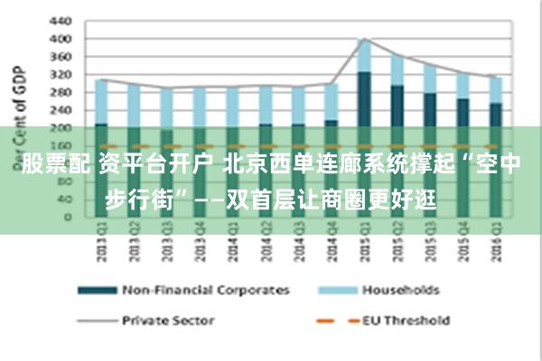 股票配 资平台开户 北京西单连廊系统撑起“空中步行街”——双首层让商圈更好逛