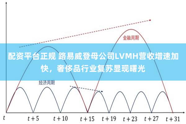 配资平台正规 路易威登母公司LVMH营收增速加快，奢侈品行业复苏显现曙光