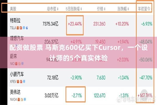 配资做股票 马斯克600亿买下Cursor，一个设计师的5个真实体验