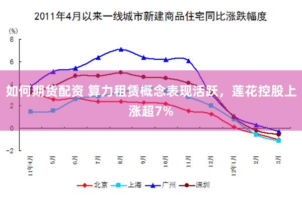 如何期货配资 算力租赁概念表现活跃，莲花控股上涨超7%