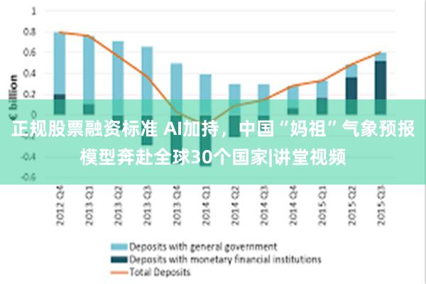 正规股票融资标准 AI加持，中国“妈祖”气象预报模型奔赴全球30个国家|讲堂视频