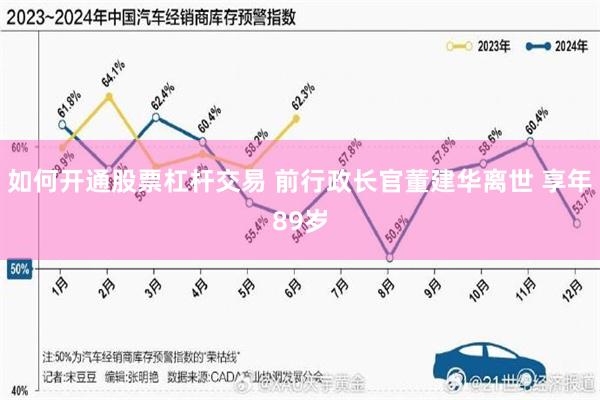 如何开通股票杠杆交易 前行政长官董建华离世 享年89岁