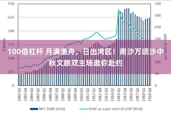 100倍杠杆 月满渔舟,日出湾区!南沙万顷沙中秋文旅双主场邀你赴约