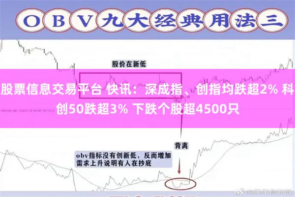 股票信息交易平台 快讯：深成指、创指均跌超2% 科创50跌超3% 下跌个股超4500只